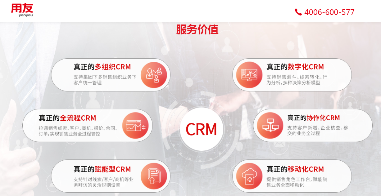 用友CRM系統(tǒng)